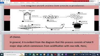 IELTS Writing Task 1 Process Diagram Full Class [upl. by Gladstone677]