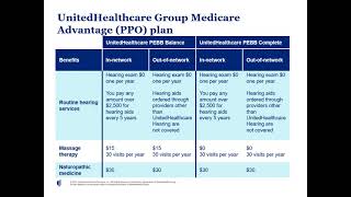 UnitedHealthcare Medicare Advantage plan overview 2022 [upl. by Taran]