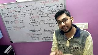 GLYOXYLATE PATHWAY and its Significance with MNEMONICS [upl. by Adnov410]