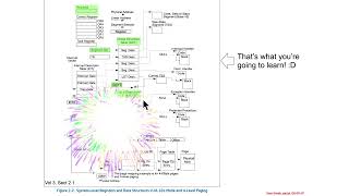 Global Descriptor Table GDT amp Local Descriptor Table LDT 5  GDTR amp LDTR What Did We Learn [upl. by Fruma770]