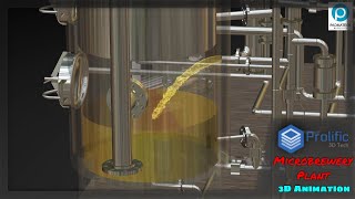 Microbrewery Plant  Brewery Equipment  Brewing Beer  Beer Making  Brewing Process Animation [upl. by Liahcim]