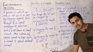 Faraday’s law  Electromagnetic induction  Induced emf  Induced current  Physics [upl. by Yggep604]