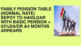 Calculated Family Pension TableNormal Rate 53 DA With 4 months Arrear [upl. by Nyliret]