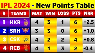 IPL Points Table 2024  After Srh Win Vs Csk  IPL 2024 Points Table Today [upl. by Salomo]