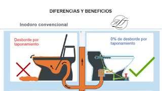 Nueva tecnologia de inodoros de succion para ahorro de agua [upl. by Eecrad646]