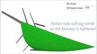 Luff curve advanced structural analysis [upl. by Moriarty]