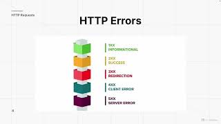 FA24 Intro to iOS  L6 Networking I [upl. by Ettevi]