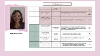 UNIDAD 3 MODELO quotCOGNITIVO CONDUCTUALquot [upl. by Arabela436]