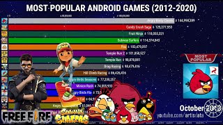 GAME ANDROID TERPOPULER DI DUNIA SAAT INI [upl. by Celesta637]