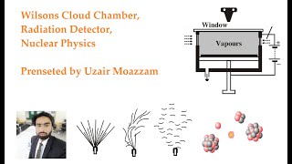 Wilson cloud chamber Working Radiation detector Nuclear Physics in UrduHindi by Uzair Moazzam [upl. by Benjamin]