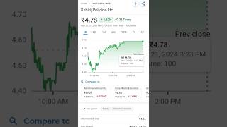 Kshitij Polyline Ltd analysis  pennyplayback [upl. by Abebi]