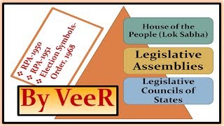 L103 Representation of the People Act  RPA 19501951  Election Symbols Order  Polity for UPSC [upl. by Jocko]