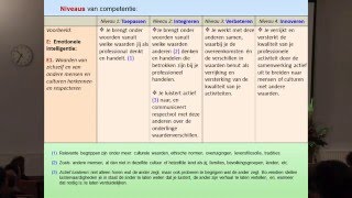 Niko Roorda 2011  VESTIAD de zeven competenties voor duurzame ontwikkelingmp4 [upl. by Agrippina]