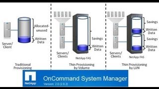 How to resize expand increase volume via Oncommand system manager Data ONTAP Netapp [upl. by Meriel621]