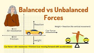 Balanced and Unbalanced Forces I Newtons First Law of Motion I Science with Yash [upl. by Obnukotalo]