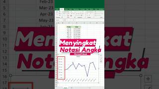 Excel Trik Cara Menyingkat Notasi Angka Pada Charts Excel shorts excel [upl. by Neenwahs362]