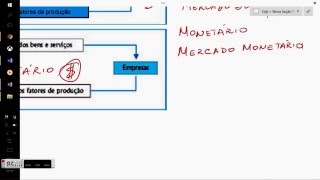 MERCADOS MACROECONÔMICOS [upl. by Trevlac]