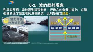 高中物理高一物理電與磁的統一光與電磁波光波的特性波的繞射與干涉波的繞射張智詠 [upl. by Dnomasor]