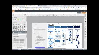 Lucidchart for IT and Engineering [upl. by Nealey]