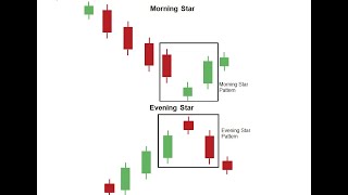 Morning Star And Evening Star Candlestick Pattern📊📊📈🔥🔥 [upl. by Goren]