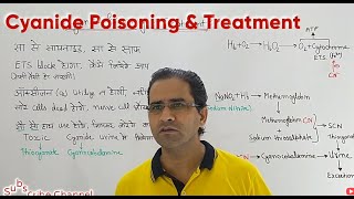 CYANIDE POISONINGTOXICITY MNEMONICS Mechanism amp Treatment [upl. by Aihsenyt]