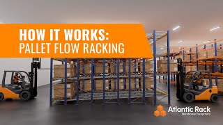 HOW IT WORKS Pallet Flow Racking [upl. by Korns138]