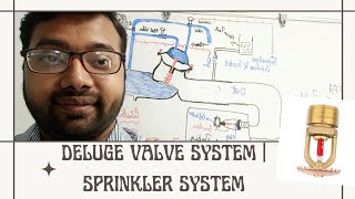 How deluge valve system prevents fire  Deluge valve system  Sprinkler system with Quartzoid bulb [upl. by Suh]