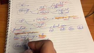 6 شرح bronchiectasis  شابتر suppurative lung syndrome  برانش الشيست [upl. by Etnahs]