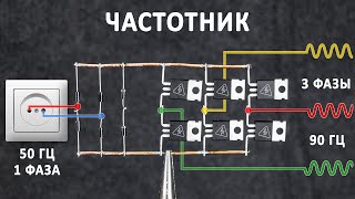 Как изменить частоту электросети ЧАСТОТНЫЙ ПРЕОБРАЗОВАТЕЛЬ Самое понятное объяснение [upl. by Eamaj]