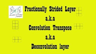 Lecture 11 Fractionally strided layer aka Deconvolutional layer [upl. by Larimore]