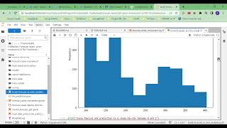 3 Make MultiStep Prediction Using LSTM Time Series Forecasting Model [upl. by Nyltiac]