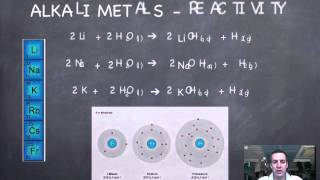 4 Alkali Metals and Halogens [upl. by Kipp]