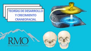 Parte 1 Teorías de desarrollo y crecimiento craneofacial [upl. by Vod582]