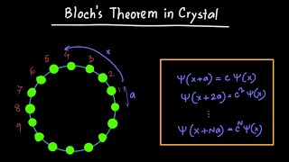 Blochs Theorem in Crystals [upl. by Chernow]