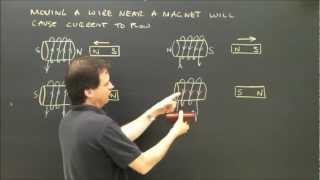 Electric Generator Lenzs Law Part 1 Left or Right Hand Rule Physics Lesson [upl. by Valda]