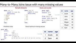 What are the problems with Missing values in joining columncolumns in PROC SQL [upl. by Byrom]