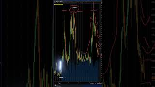 Soft Commodities and Inflation Detailed Chart Analysis [upl. by Berton841]