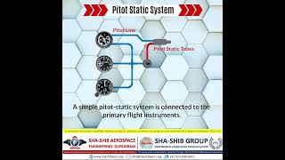 📊 Understanding the Pitot Static System Wiring Diagram in Aircraft  ShaShib Aerospace Engineering [upl. by Joelle]