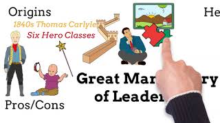 Great Man Theory of Leadership Explained Thomas Carlyle Six Hero Classes ProsCons Born Leaders [upl. by Iru256]