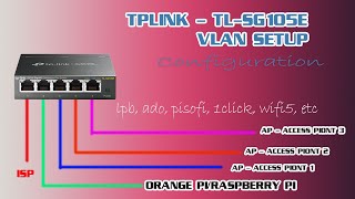 PISOWIFI TPLINK TLSG105E VLAN CONFIGURATION [upl. by Jamila]