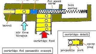 airsoft cartridge ejecting pneumatic prototype [upl. by Milford450]
