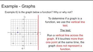 Functions and Relations [upl. by Alial]