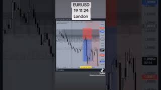 eurusd tap london ict [upl. by Vasileior]