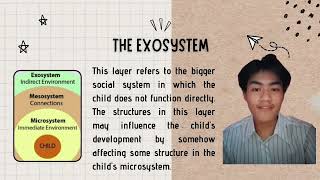 Bronfenbrenners Ecological Theory [upl. by Loomis]