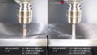 TungForceFeed – Small diameter highfeed milling cutter for increased productivity [upl. by Shelley]