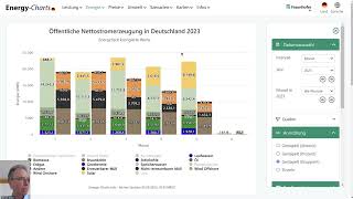 EnergyCharts Rückblick auf Mai 2023 – 01062023 [upl. by Zamora311]