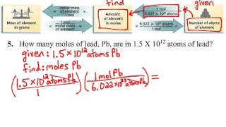 Converting Atoms to Moles  Part 1 [upl. by Eynobe]