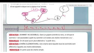 Mathématiques Discrètesle cours 6 Définition et premiers exemples  Midocean University [upl. by Cari281]