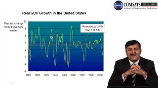 Introduction to Economic Fluctuations Lecture in Hindi Urdu Eco101 Lecture 14 [upl. by Otanutrof]