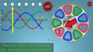 Asenkron motor nasıl çalışır  How does the asynchronous motor work [upl. by Auqinehs]